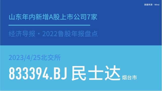 2022鲁股年报盘点|鲁企上市提速:年内新增7鲁股,47家排队中