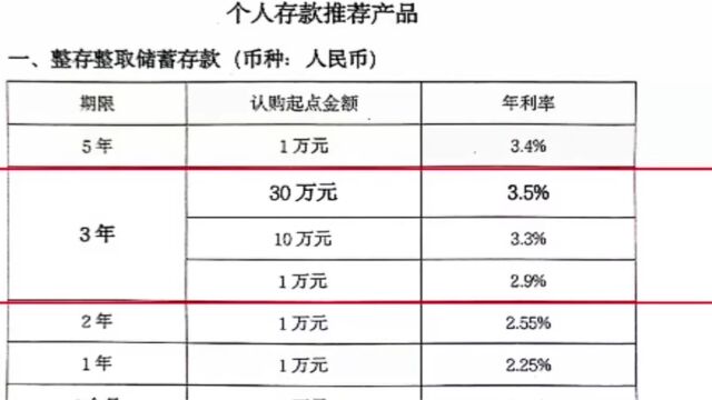 上海:银行存款利率高引发“跨城存款”