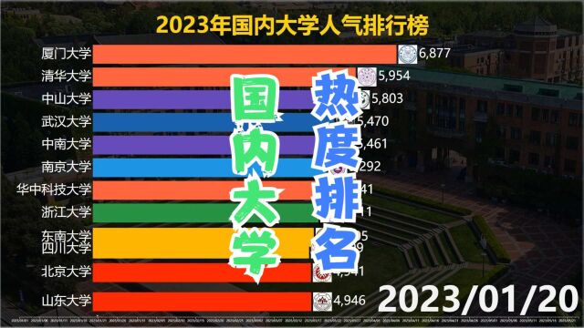 又到高考季,2023年国内大学人气排名