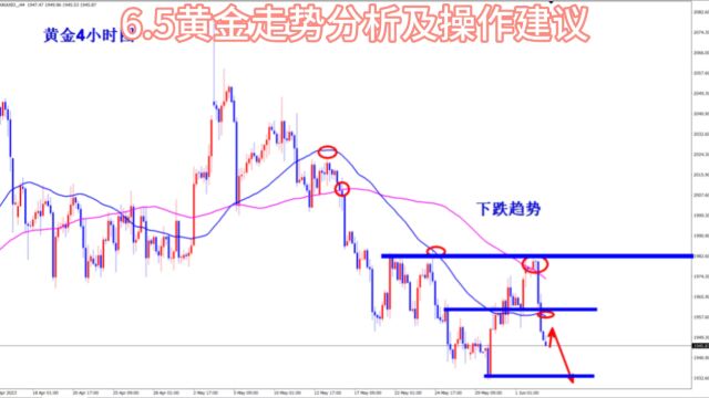 6.5黄金走势分析及操作建议