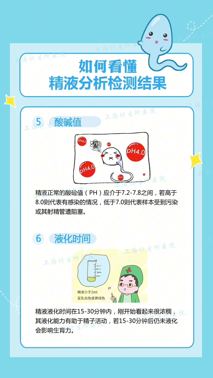 精子化验报告单怎么看，教你看懂精液分析检测结果#上海计生所医院_腾讯视频