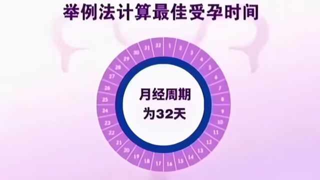 受孕最佳时间怎么看?—温州建国不孕不育医院