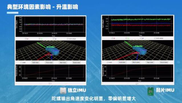 实测视频!为什么独立比贴片IMU更适合智能驾驶?