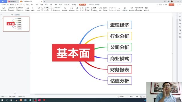 从零开始学炒股,33:什么是基本面