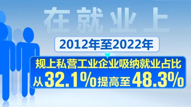 《中共中央 国务院关于促进民营经济发展壮大的意见》发布,民营经济是推动中国式现代化的生力军