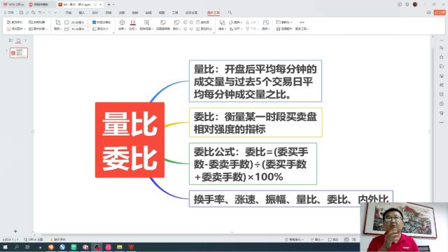 从零开始学炒股,64:量比委比