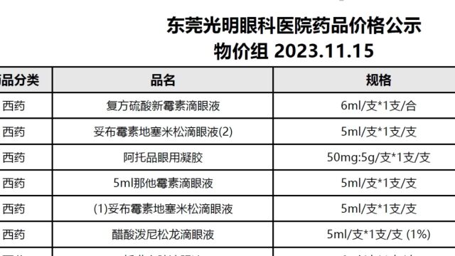 20231115药品价格