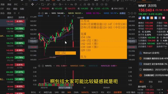 雷达证券:美股涨跌不一,沃尔玛财报表现不错股价却大跌!