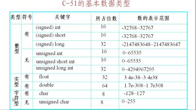 云龙51单片机实训视频教程 003C51基础知识及流水灯设计