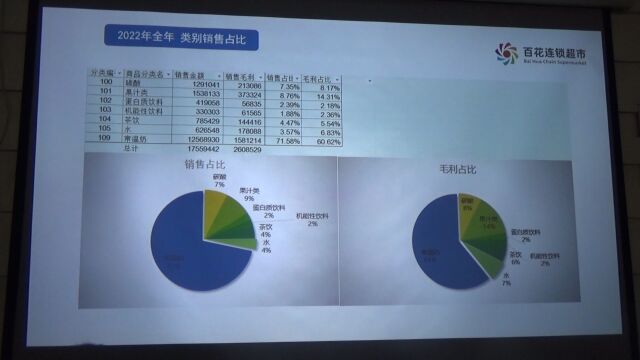 第三课食品各品类经营策咯