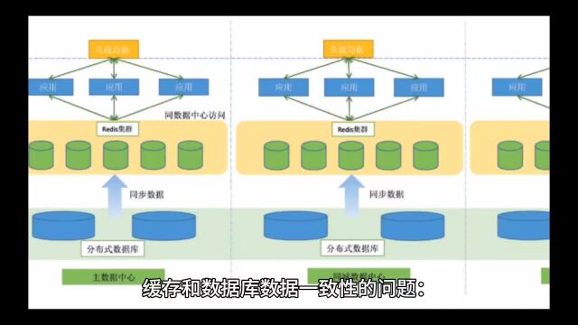 数据库与缓存数据一致性方案对比:究竟哪个最适合你?