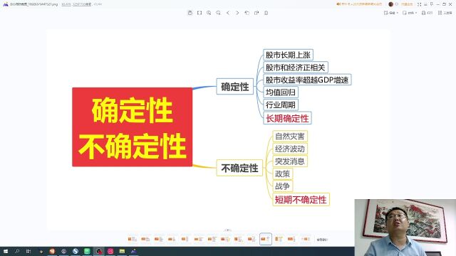 股市中的确定性和不确定性