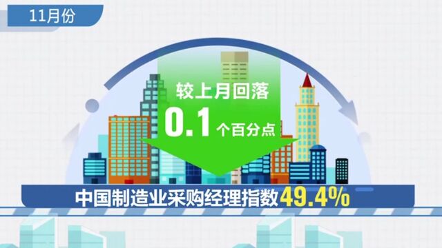 11月份中国采购经理指数公布,经济运行总体平稳,新动能较快增长