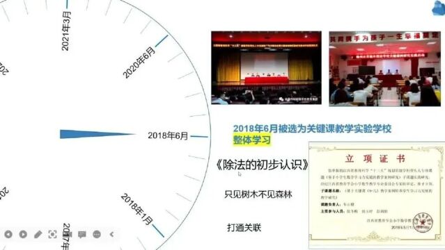 江西省双减背景下小学数学新课程关键问题解决报告集锦