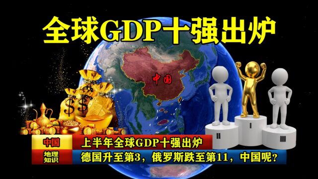 上半年全球GDP十强出炉:德国升至第3,俄罗斯跌至第11,中国呢?