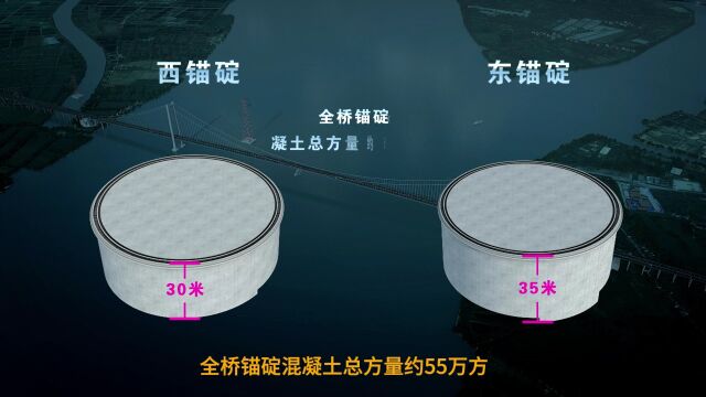 2主体锚碇施工概况