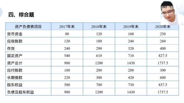 注册会计师财管:财务成本管理真题讲解(2020)