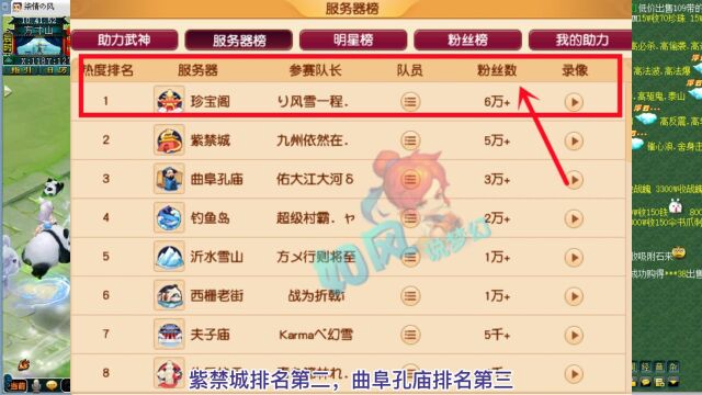 梦幻西游:全明星助力榜珍宝阁排第1,玩家现场观战开始报名!