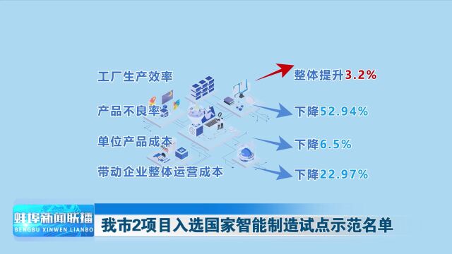 我市2项目入选国家智能制造试点示范名单