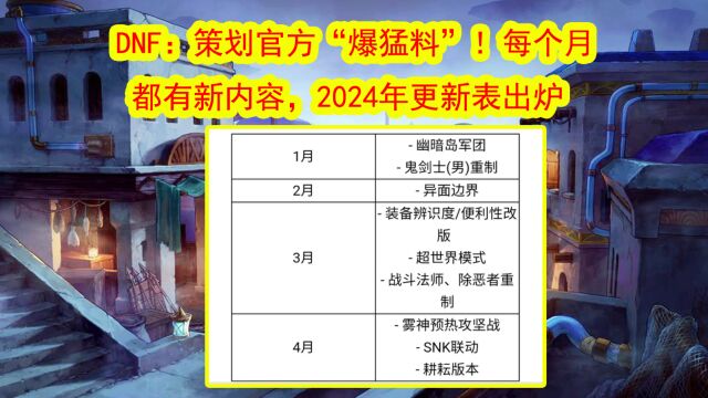 DNF:策划官方“爆猛料”!每个月都有新内容,2024年更新表出炉