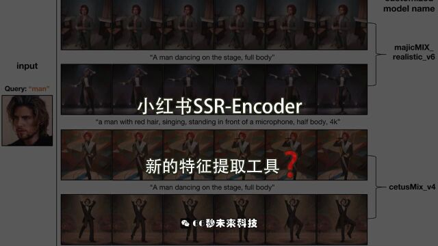 SSREncoder:图像主题特征提取新突破