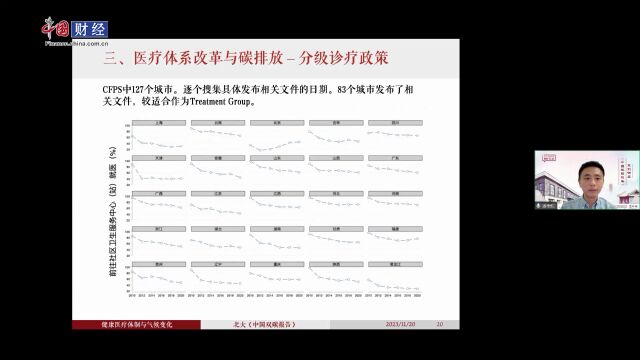 【低碳中国第6讲】北京大学全球健康发展研究院助理教授潘聿航:健康医疗体制与气候变化