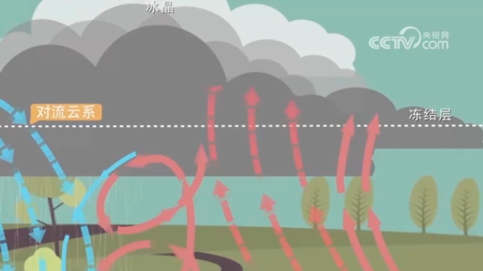 什么是强对流天气?危害有哪些?气象科普带你了解