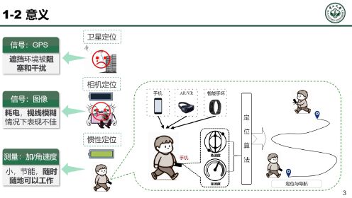 行人惯性定位新动态: 基于神经网络的方法,性能与展望【欧彦博主】