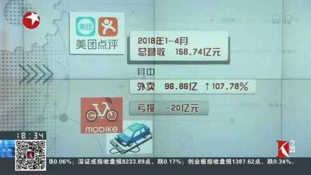 美团点评在港交所挂牌上市 首日市值约4000亿港元