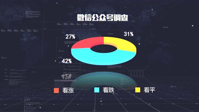 《波动》投资者情绪指数涨29点 终值111