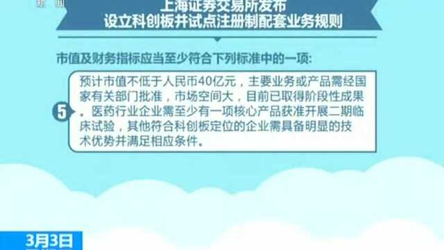 科创板规则落地 哪些企业可以上科创板?