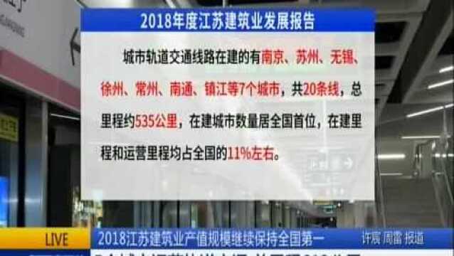 2018江苏建筑业产值规模继续保持全国第一:城镇绿色建筑占新建建筑比例87.9%