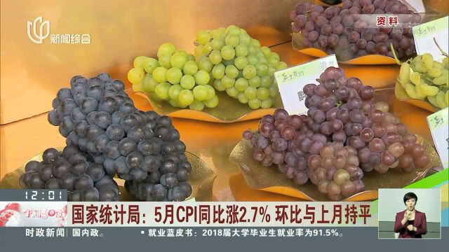 国家统计局:5月CPI同比涨2.7% 环比与上月持平