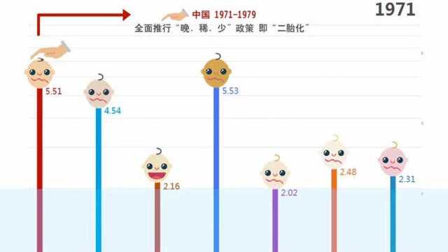 一图看懂各国生育政策