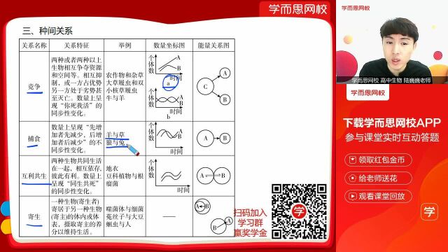 0313高三生物同步课全国版《群落》