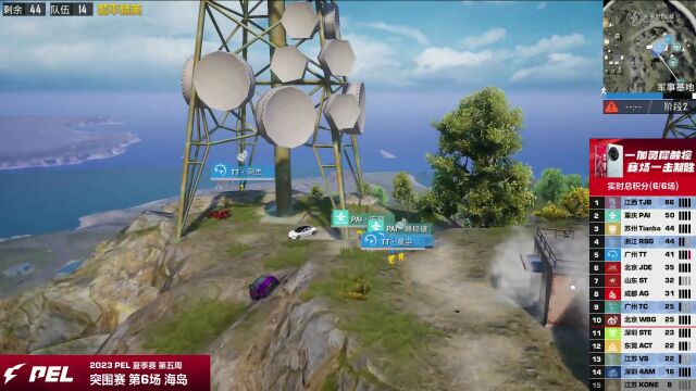 ���طš�PEL�ļ��� ������W5D1 ��6�� ����