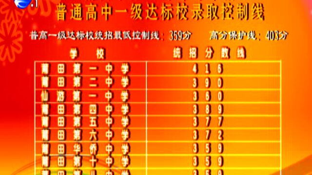 2024年威海市中考分數線_2021威海中考分數段_威海中考分數線2020年總分
