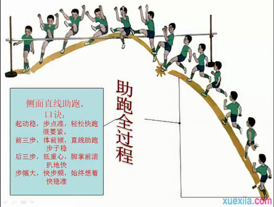 跨越式跳高教学腾讯视频}