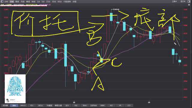 天狼狙击手股市入门k线分析价托的应用16