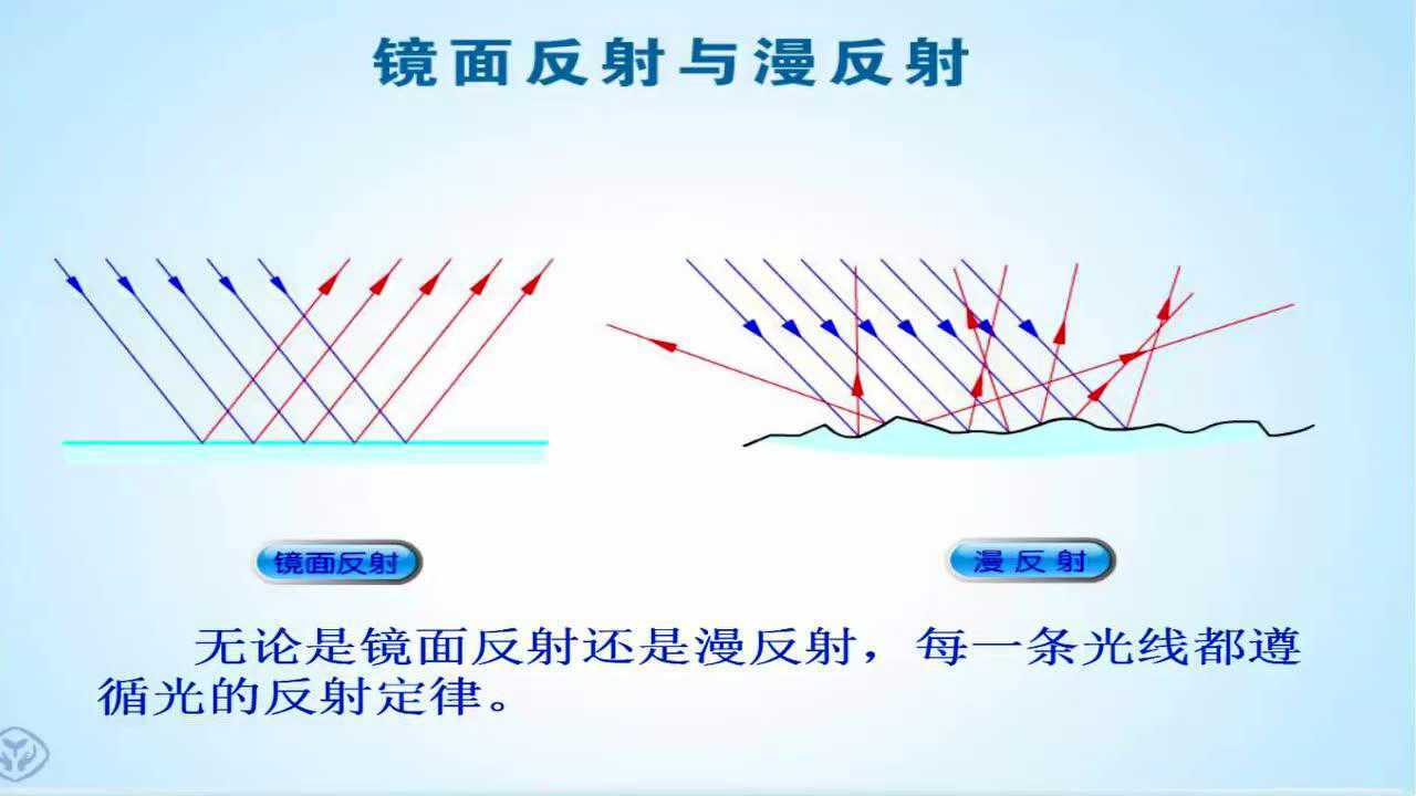 镜面反射与漫反射_高清1080P在线观看平台_腾讯视频