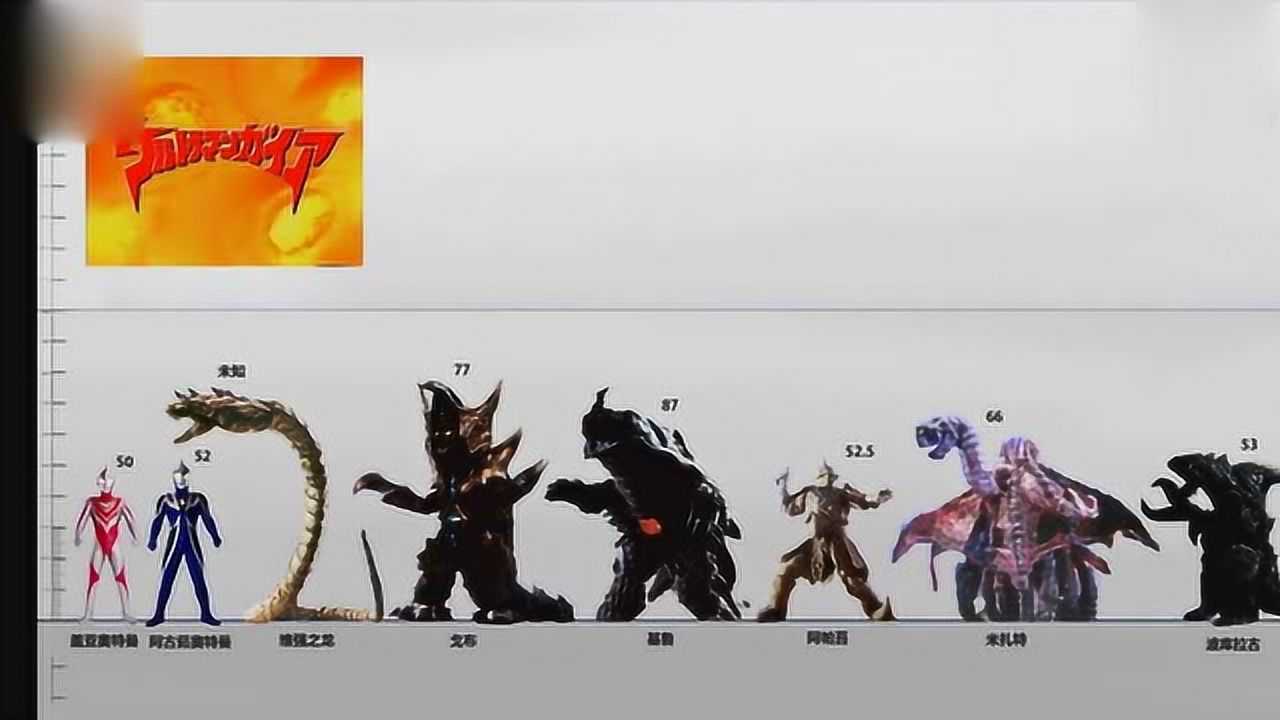 盖亚奥特曼剧情里的怪兽全登场身高比例图让你一次看过瘾