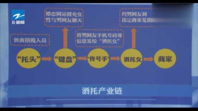 酒托诈骗团伙分工大揭秘!全产业链分工合作,年收入可达二三十万