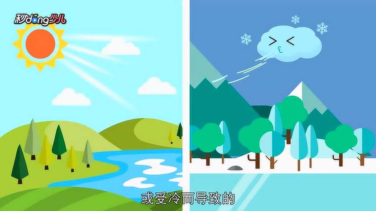 风是怎样形成的？_高清
