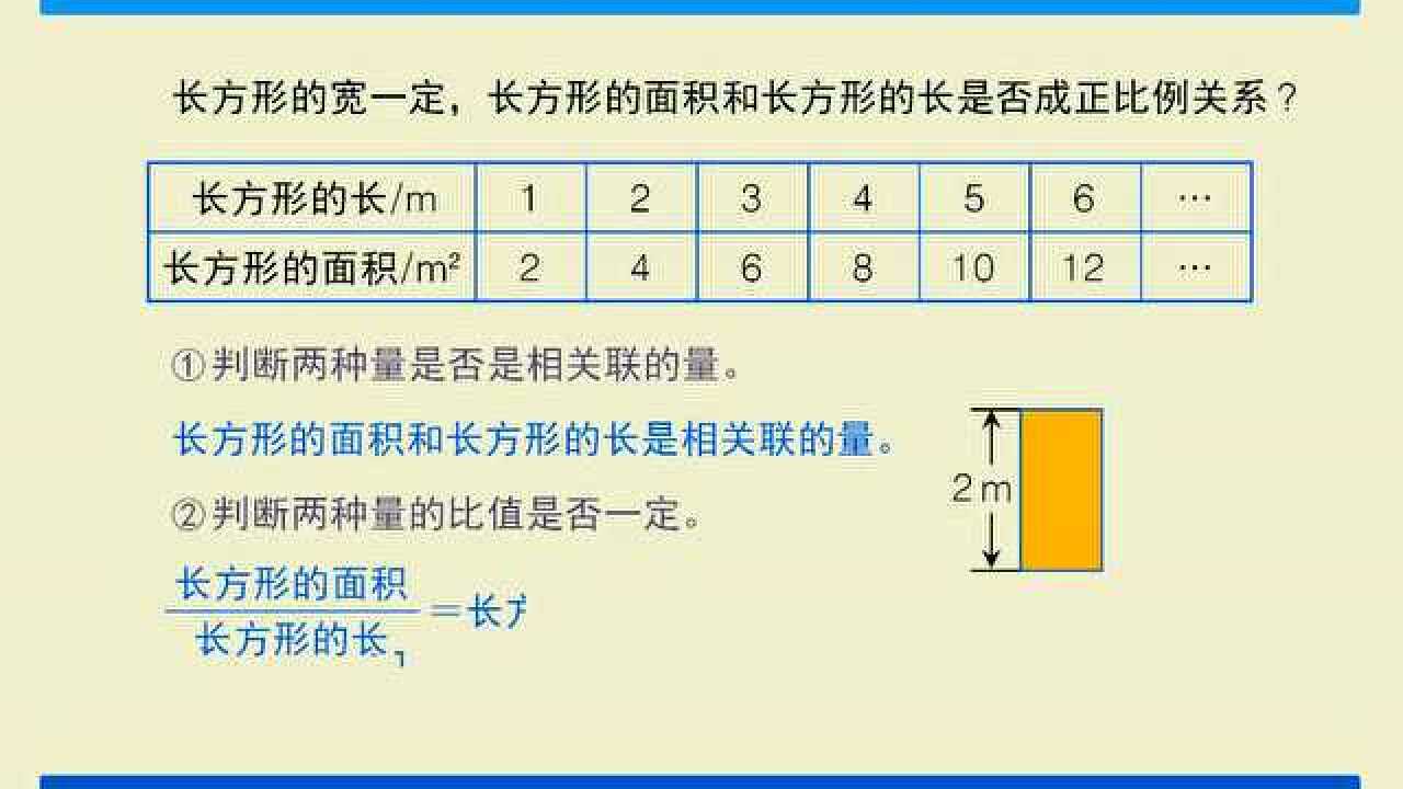 4-3-1正比例的意义及判断正比例关系的方法_高清1080P在线观看平台_腾讯视频