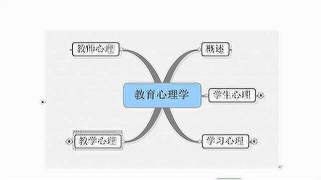 招教:学习动机对学习的作用