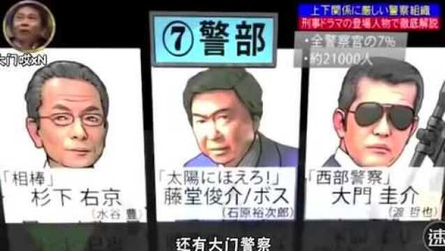 看刑侦电视剧再也不用因警衔发愁!了解一下日本11个警察的级别吧!