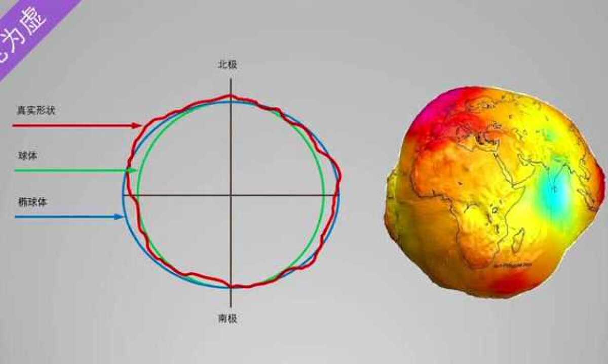 微课地球的形状和大小微视频