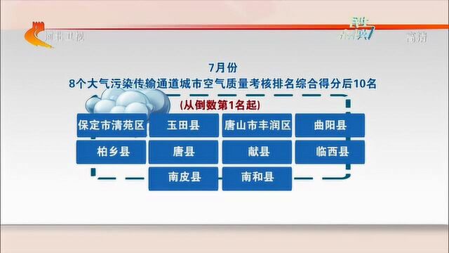 河北大气办通报7月份全省空气质量考核排名:唐山最差