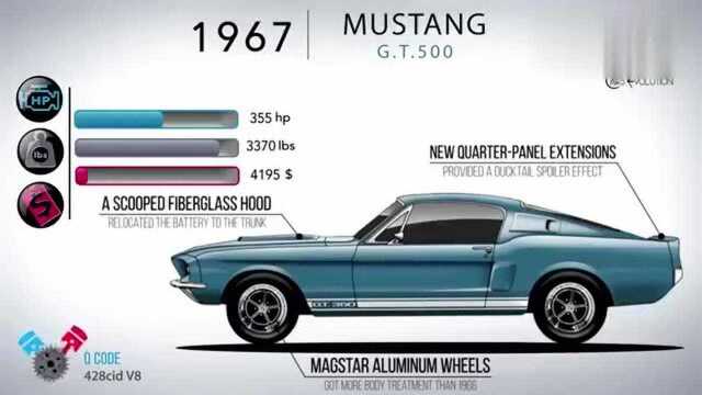 5分钟 福特Mustang发展史~ 太平洋汽车网的微博视频