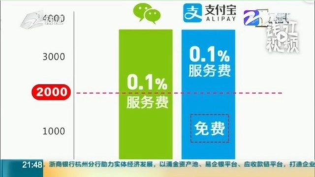 支付宝还信用卡超两千要收费 这些免费方法你一定得知道!